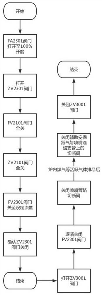 Blast furnace gas injection control system and control method