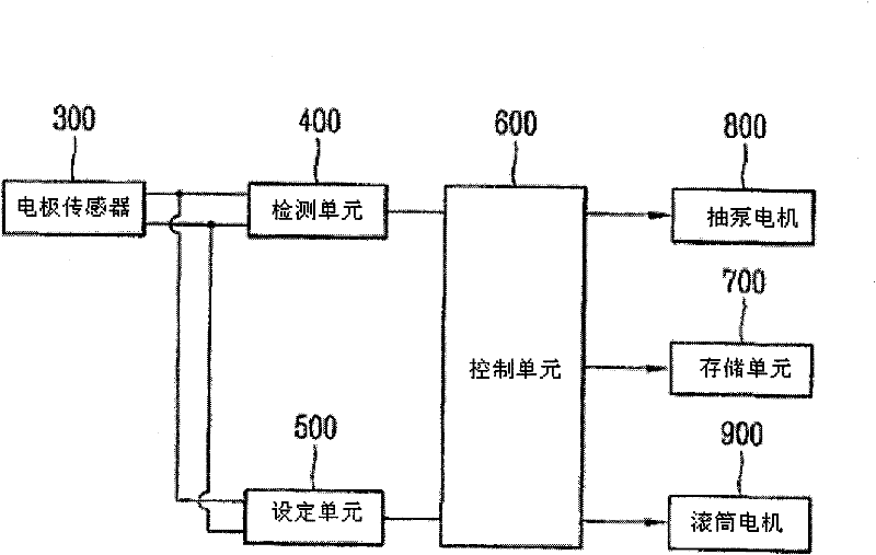 Water level detecting device and method for dryer