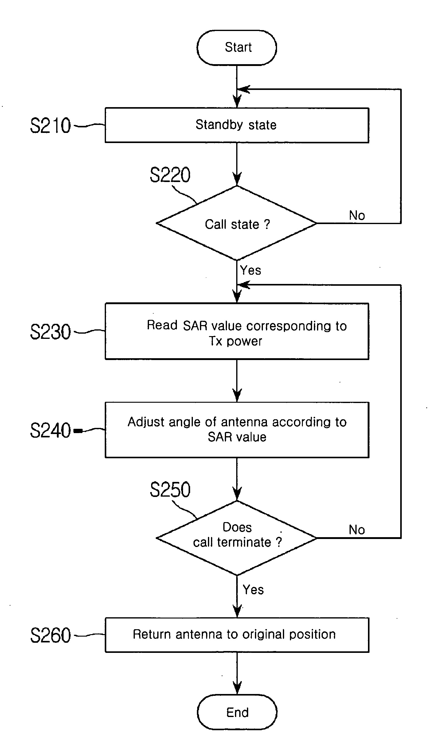 Mobile communication terminal and method of using the same