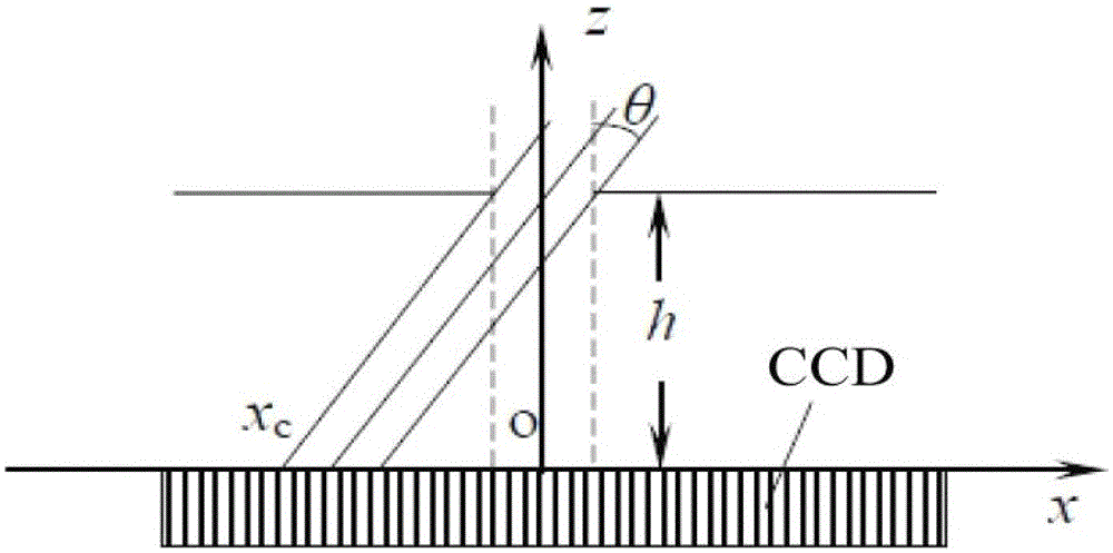 Single-axis digital sun sensor based on Moiré fringes