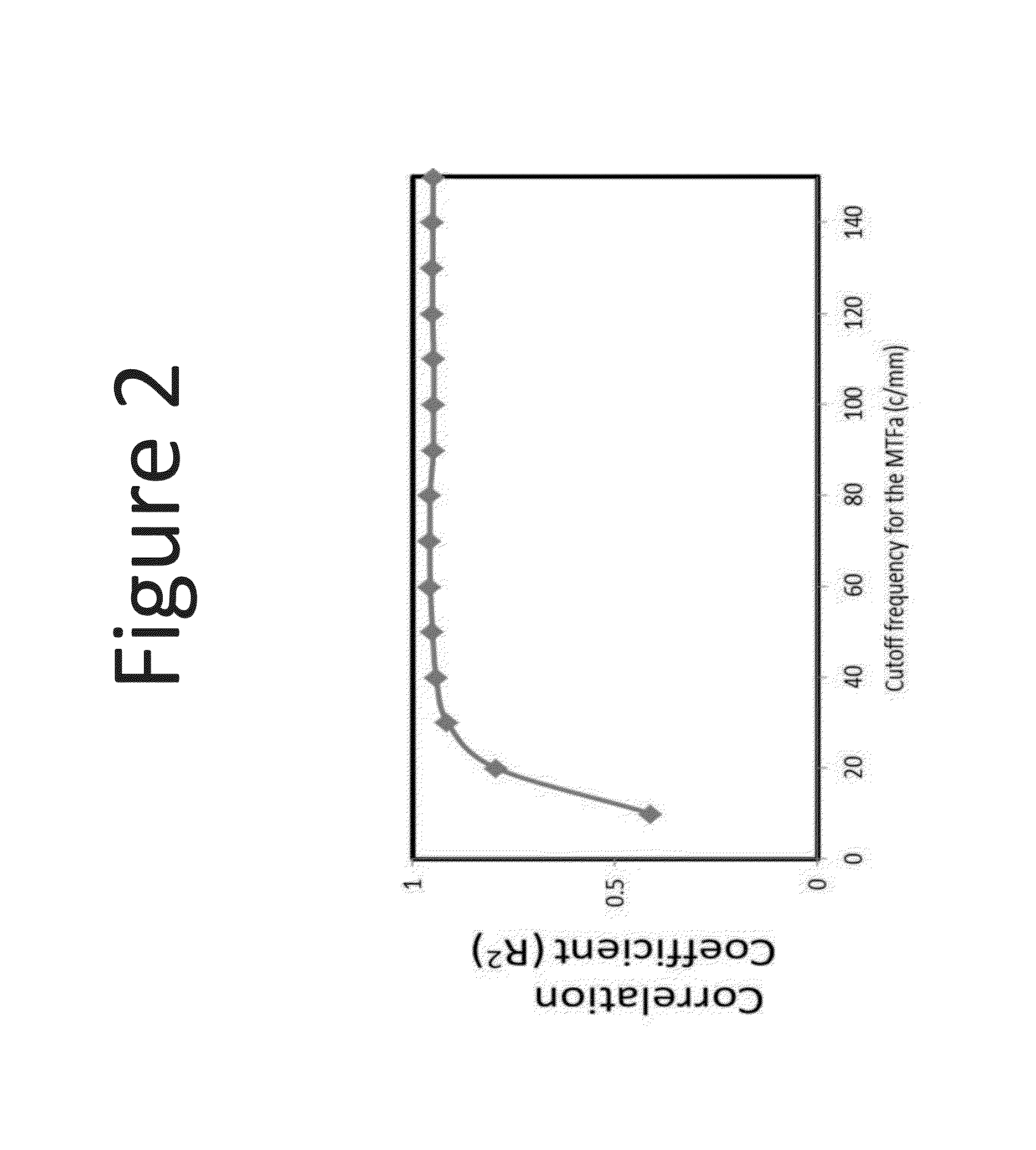 Apparatus, systems and methods for improving visual outcomes for pseudophakic patients