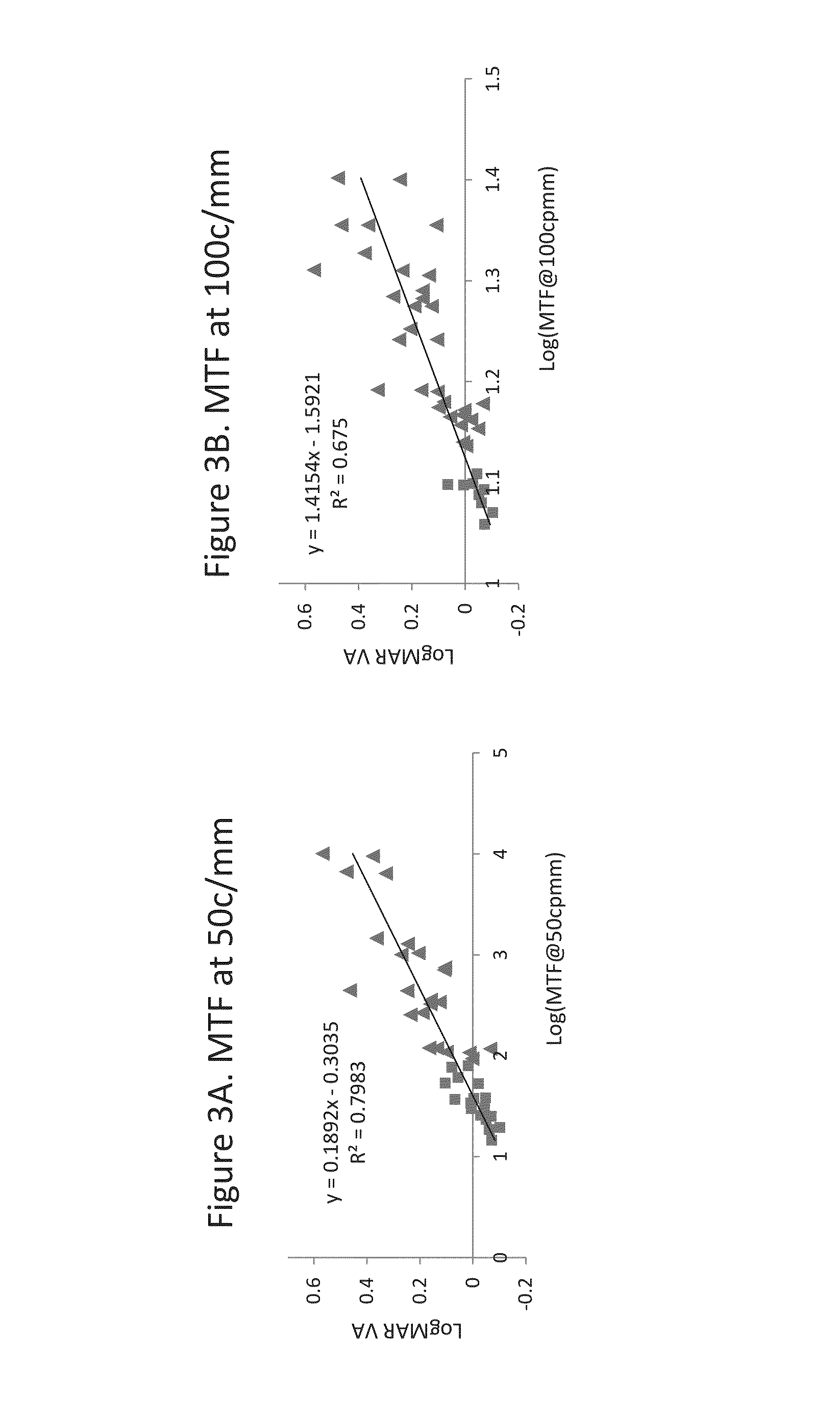 Apparatus, systems and methods for improving visual outcomes for pseudophakic patients