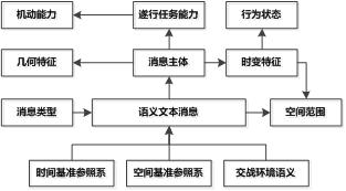 A Situation Intelligence Cognition Method Based on Active Semantic Text Messages