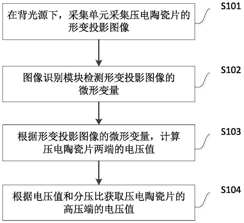 Voltage measuring device and method based on piezoelectric ceramic micro-deformation image detection