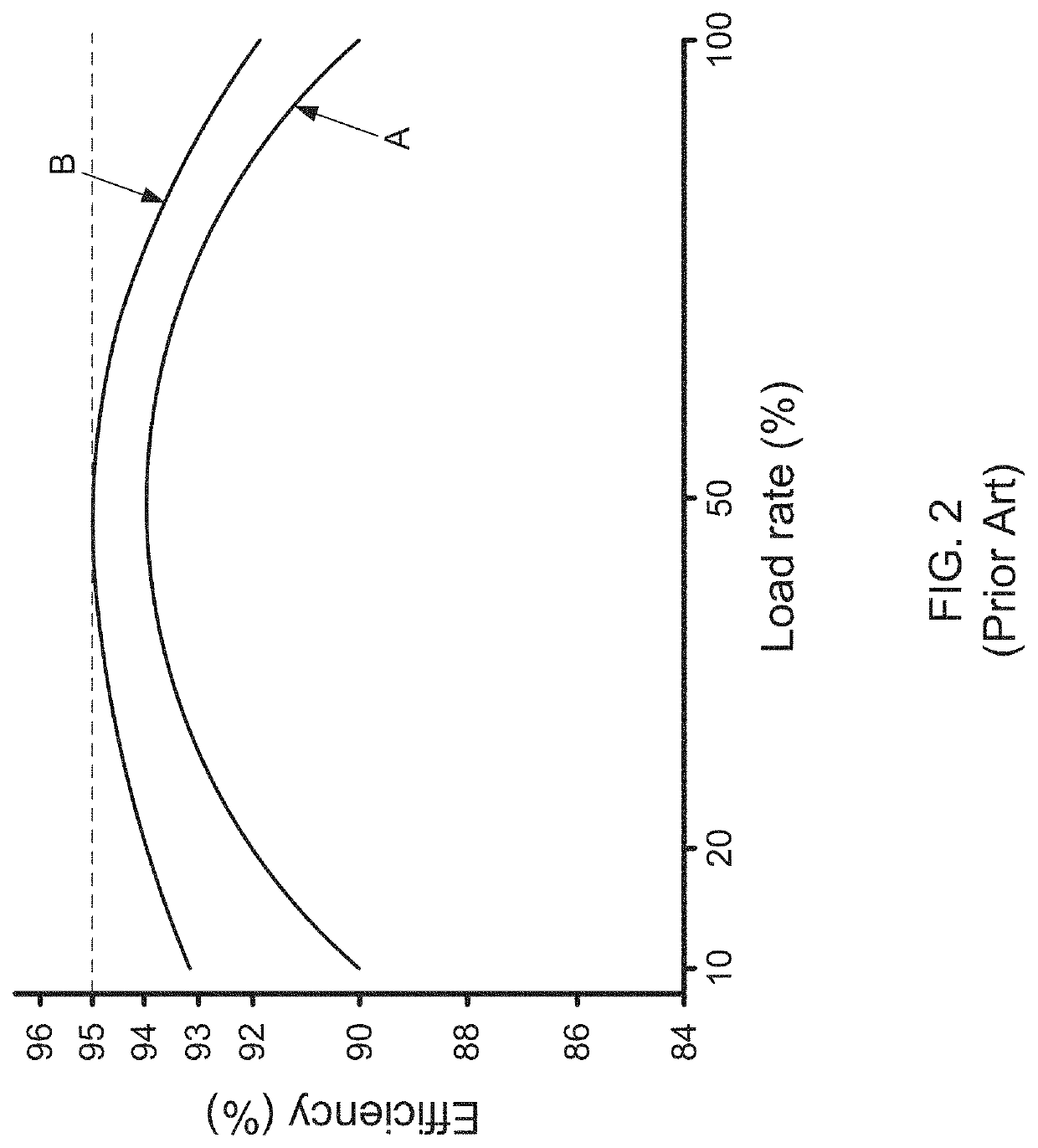 High-efficiency llc resonant converter