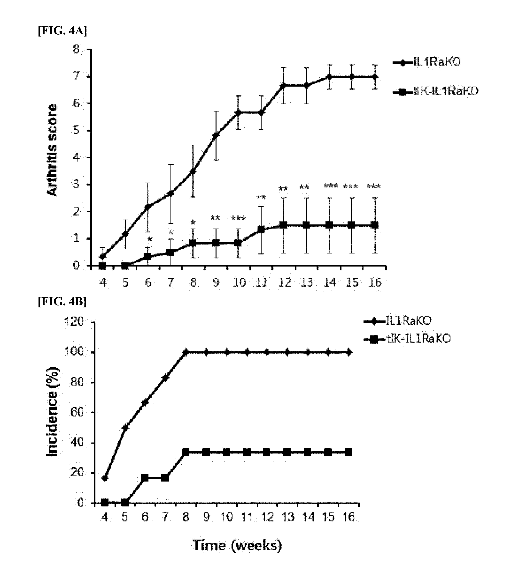 IK factor and pharmaceutical use of nucleic acid encoding IK factor