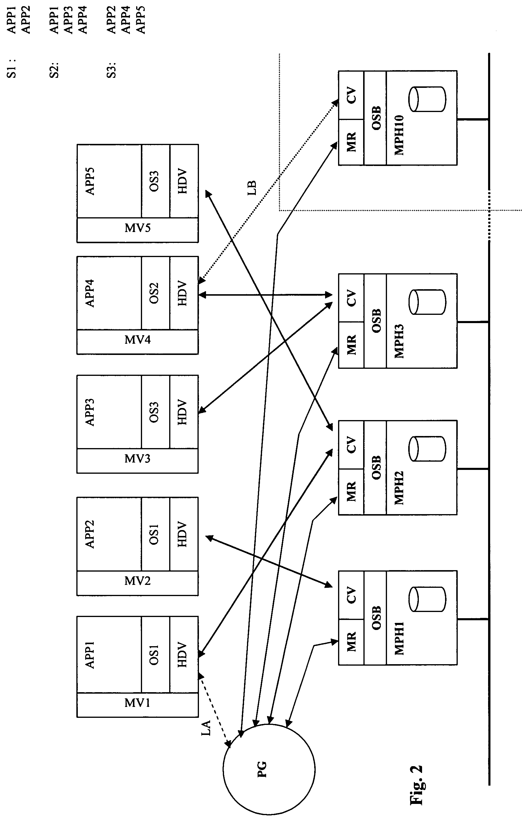 Managing a service having a plurality of applications using virtual machines