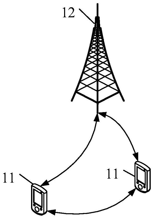 Communication indication method and device and network side equipment