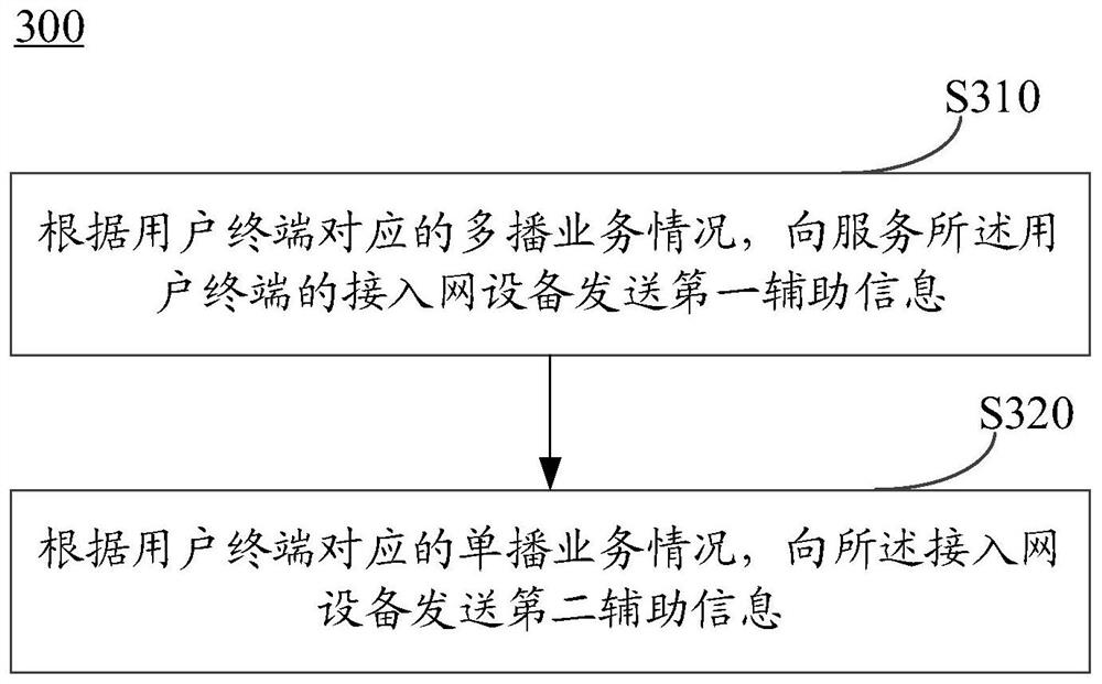 Communication indication method and device and network side equipment