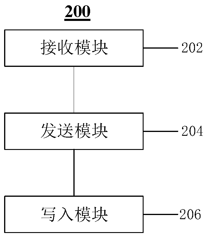 Production task execution method, device and equipment based on block chain