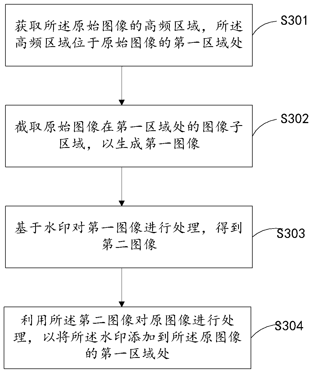Watermark adding method and device, watermark recognition method and device and electronic equipment