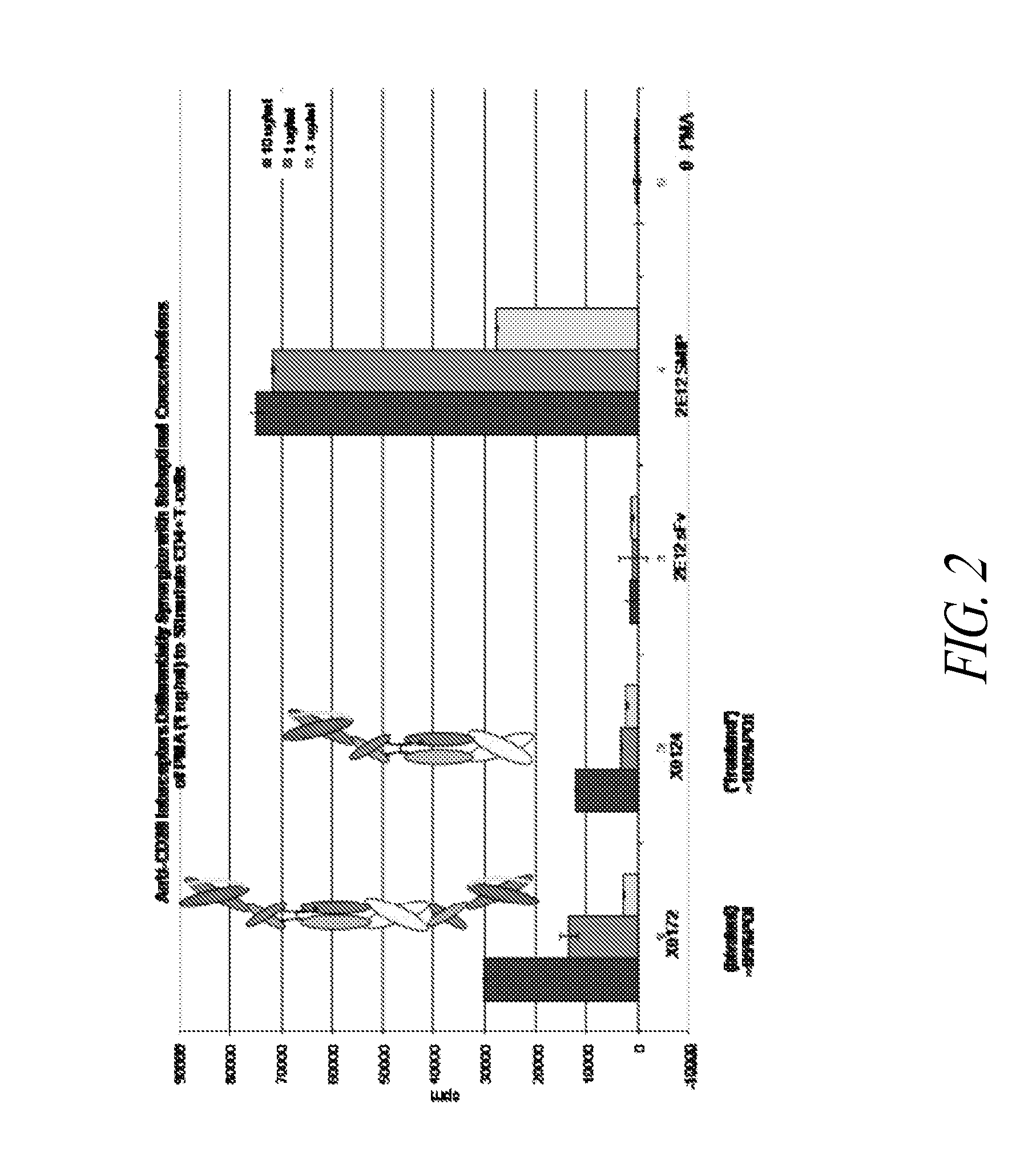 Heterodimer Binding Proteins and Uses Thereof