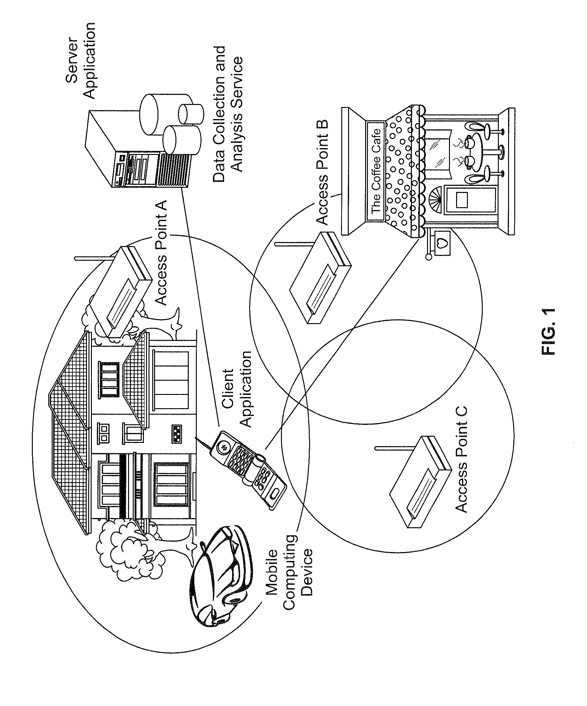 Cyber foraging network system for automatic wireless network access point detection and connection