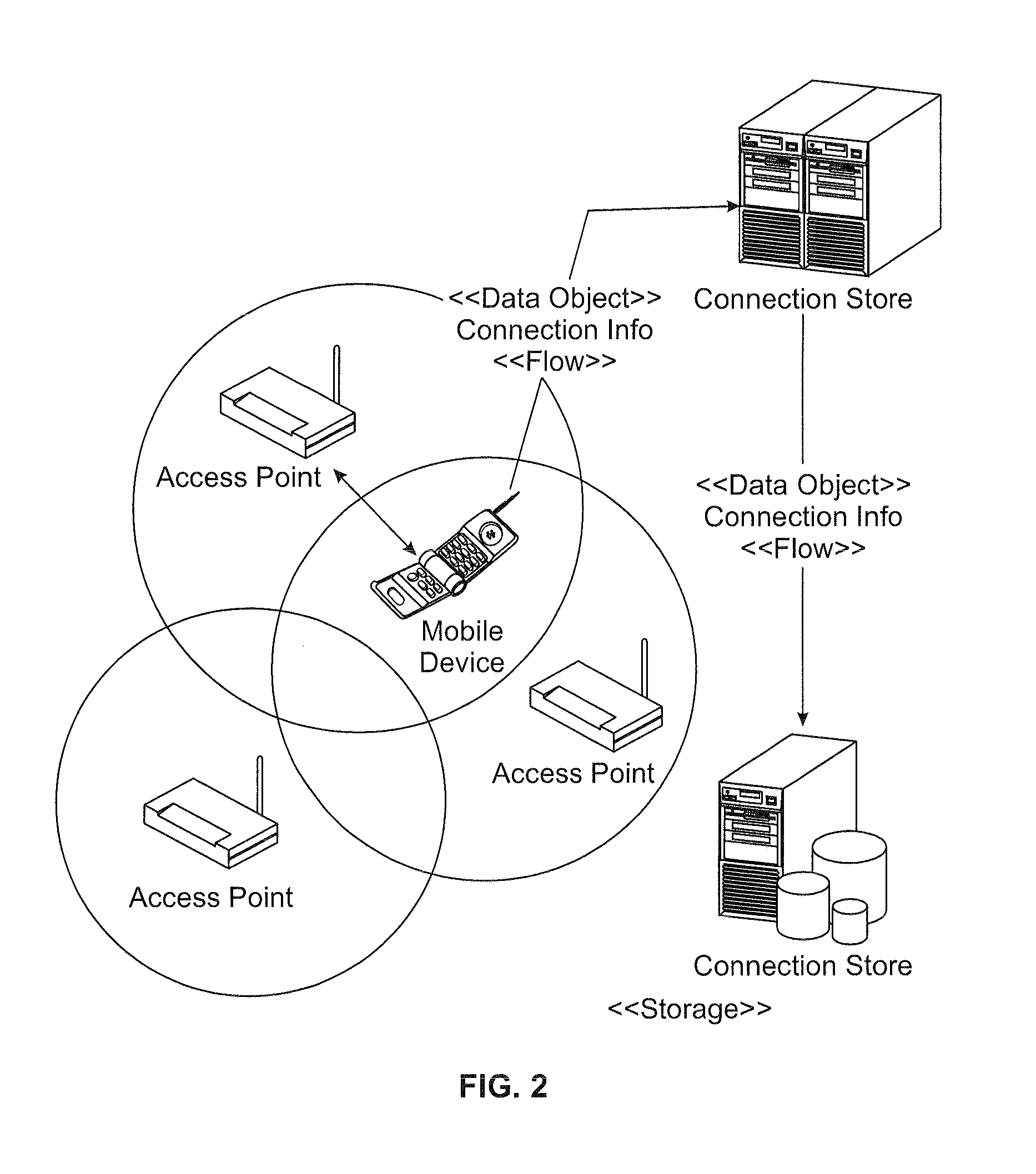 Cyber foraging network system for automatic wireless network access point detection and connection