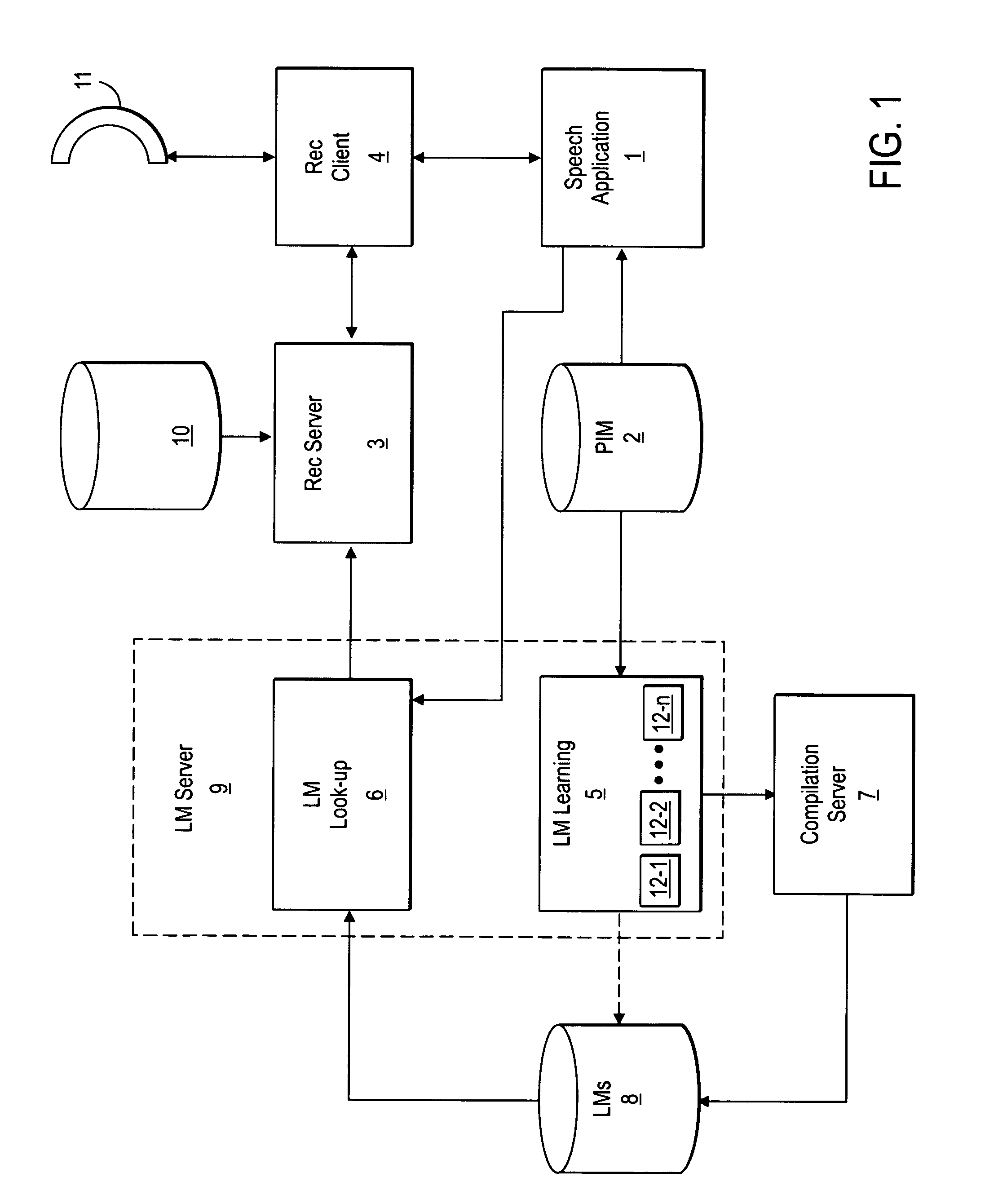 Method and apparatus for improving human-machine dialogs using language models learned automatically from personalized data