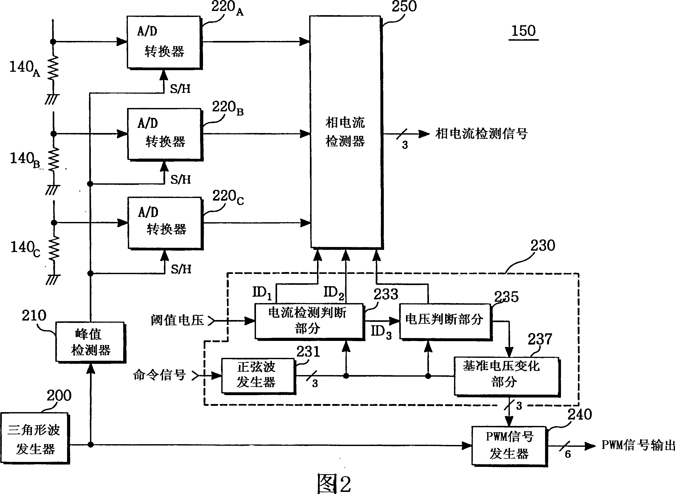 Apparatus and method for detecting phase currents of inverter