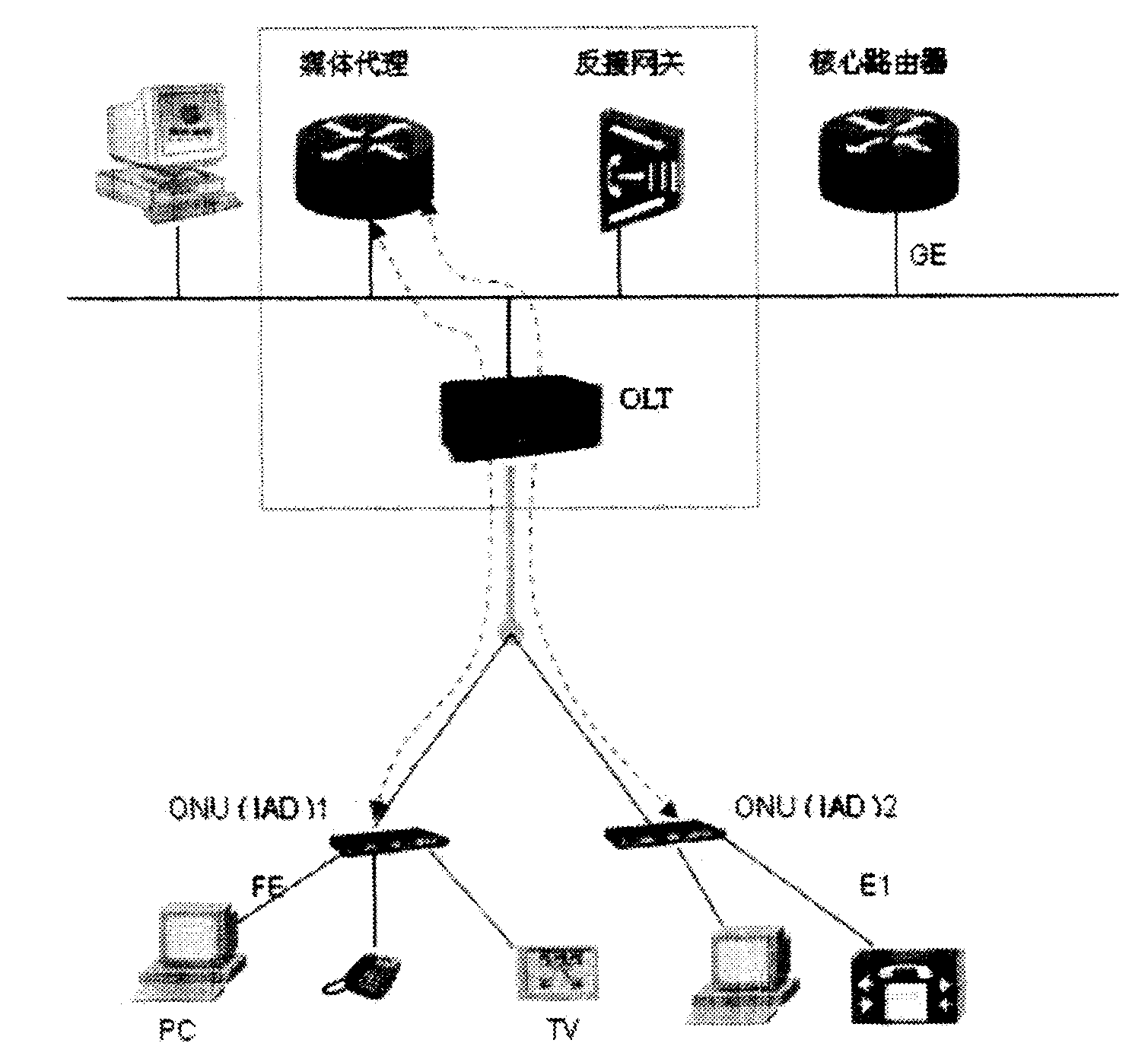 Method for realizing interworking of VoIP service in a same OLT of EPON