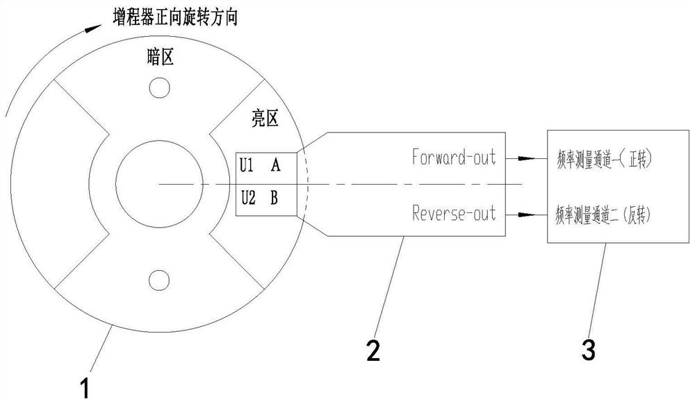 Range extender bench test anti-reverse protection and rotating speed measurement device and use method thereof