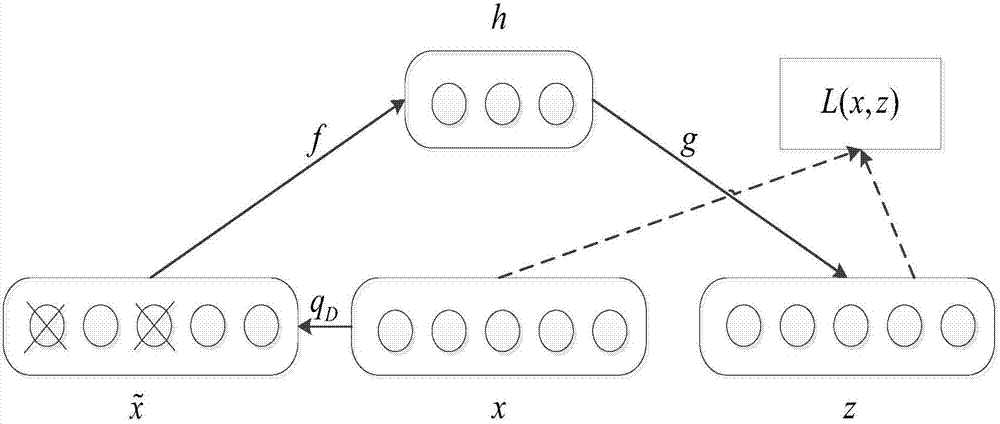 Abnormal detection method for gas circuit of aero-engine based on deep learning and Gaussian distribution