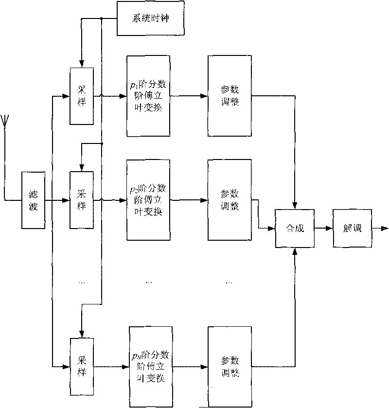 Chirp signal-based signal transmitting and receiving method for ultra wide band secret communication