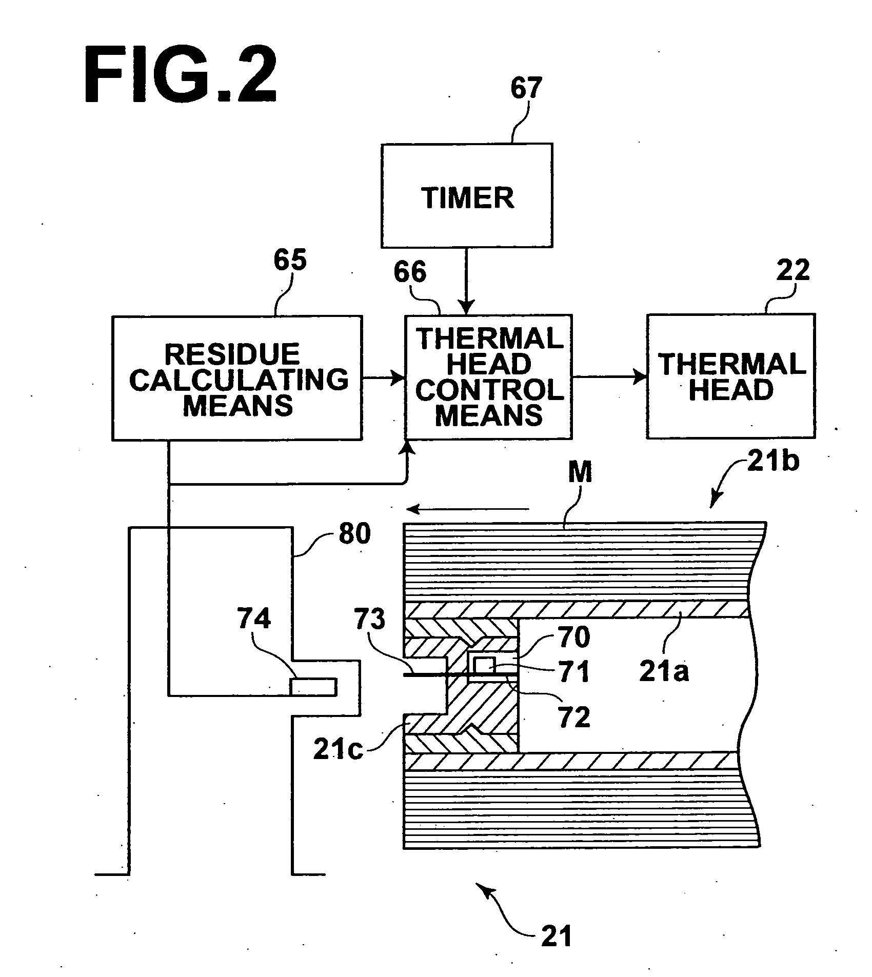 Method of and system for controlling thermal head and stencil material roll