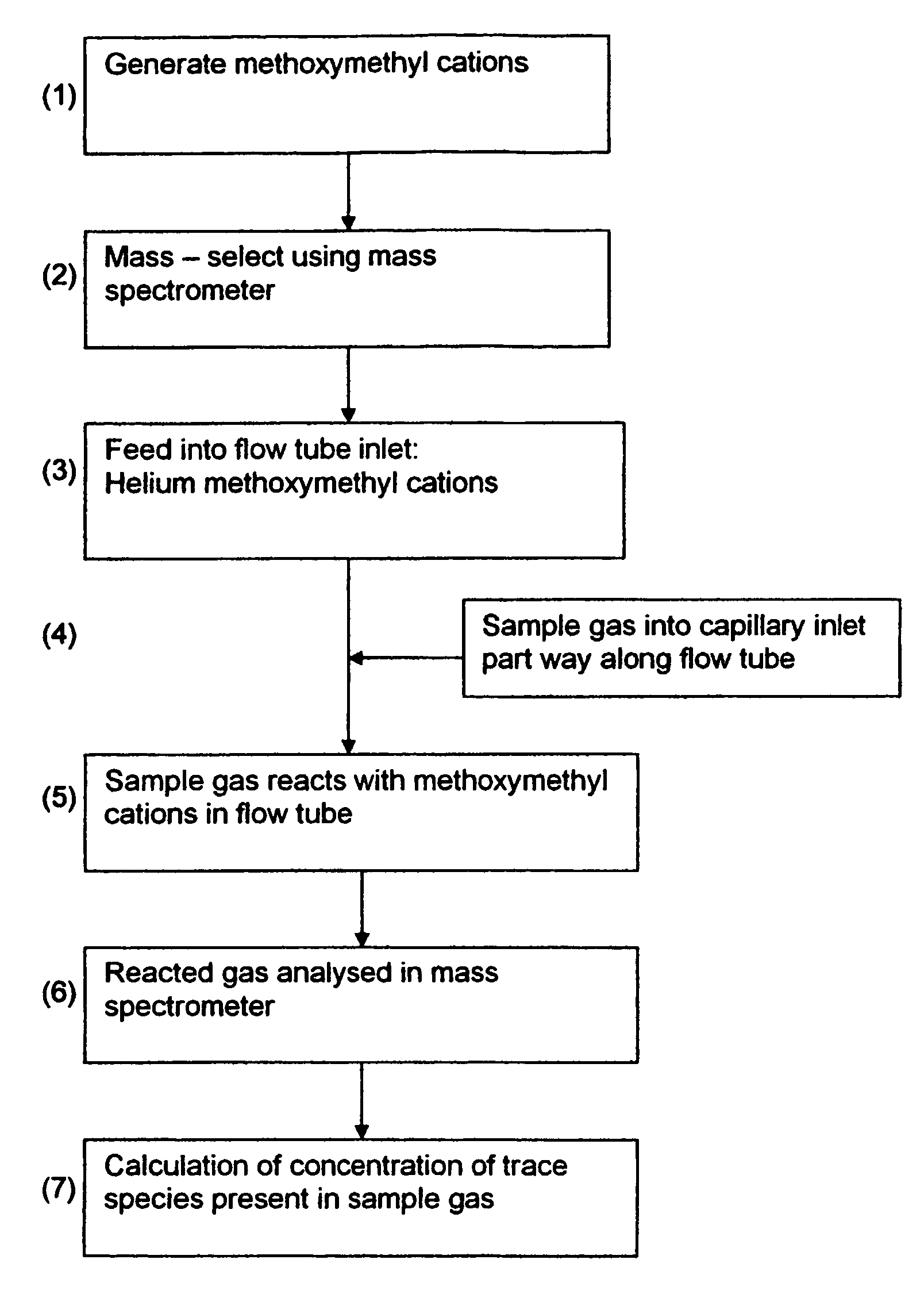 Method of chemical ionization mass spectrometry