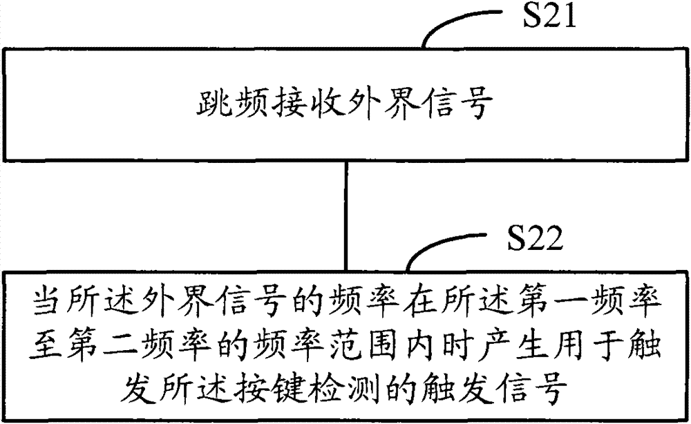 Triggering method and device of key detection and key detection method