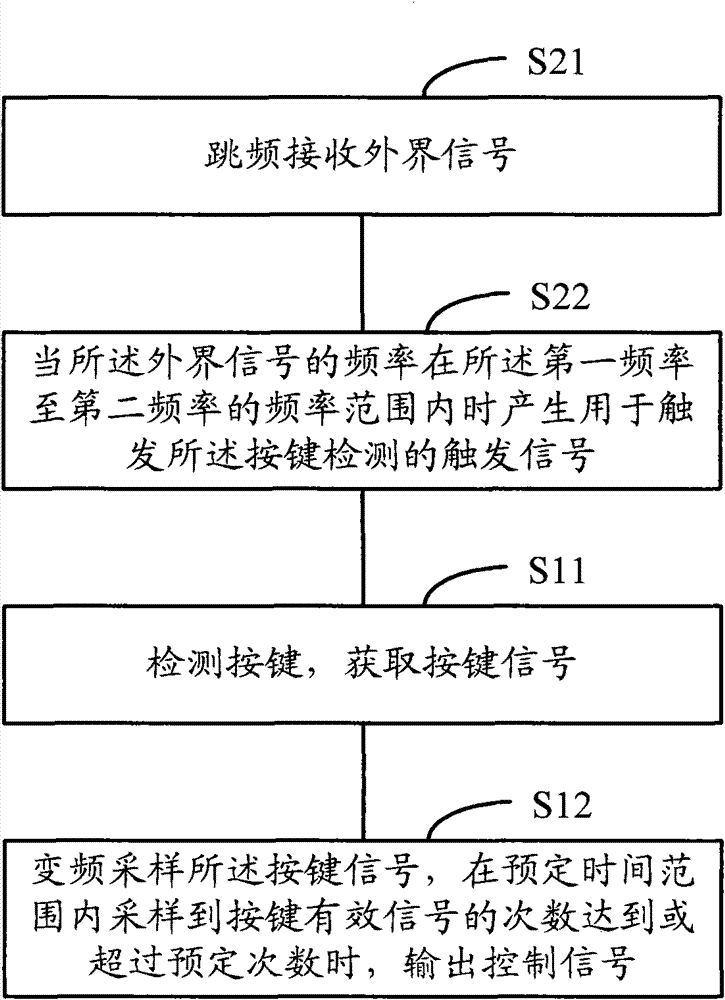 Triggering method and device of key detection and key detection method