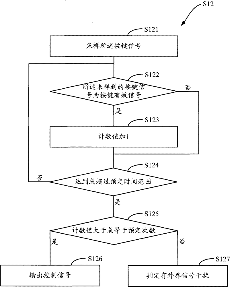 Triggering method and device of key detection and key detection method