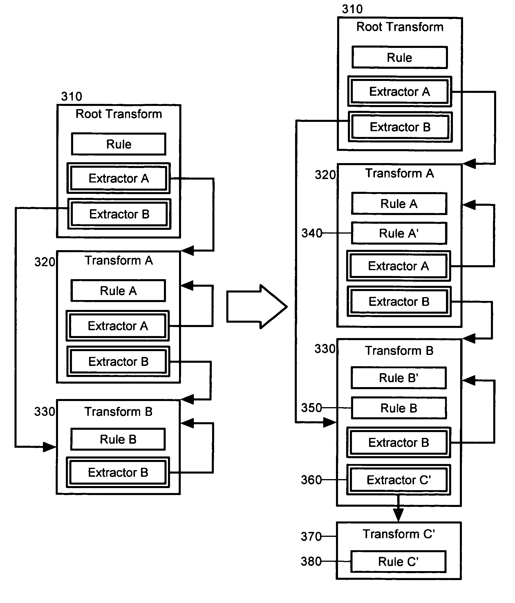 Extending existing model-to-model transformations