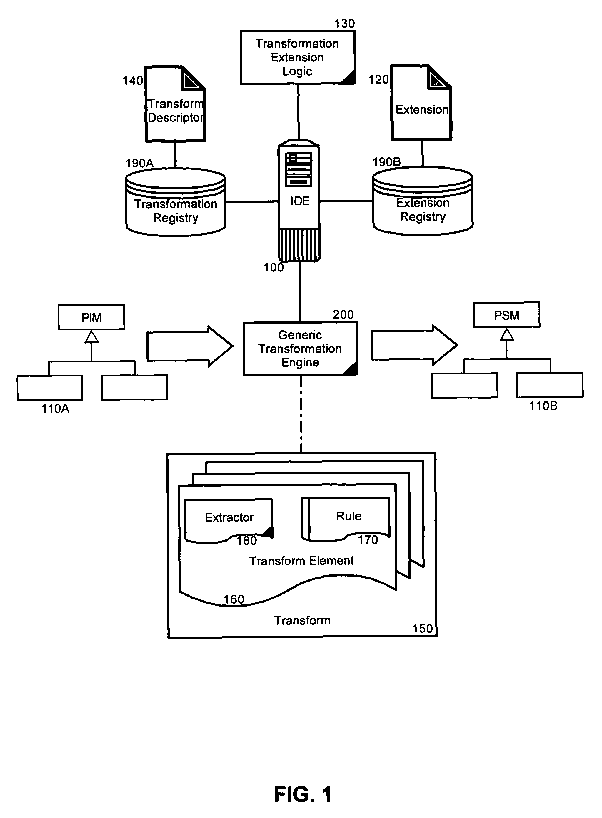 Extending existing model-to-model transformations