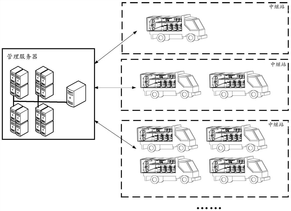 A relay station planning method and system for logistics drones