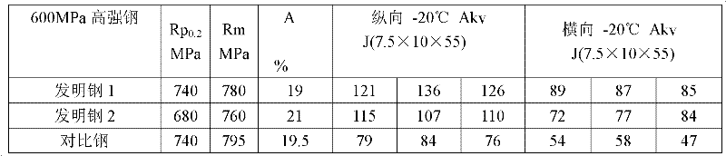 Low-temperature steel for engineering machinery and production method thereof