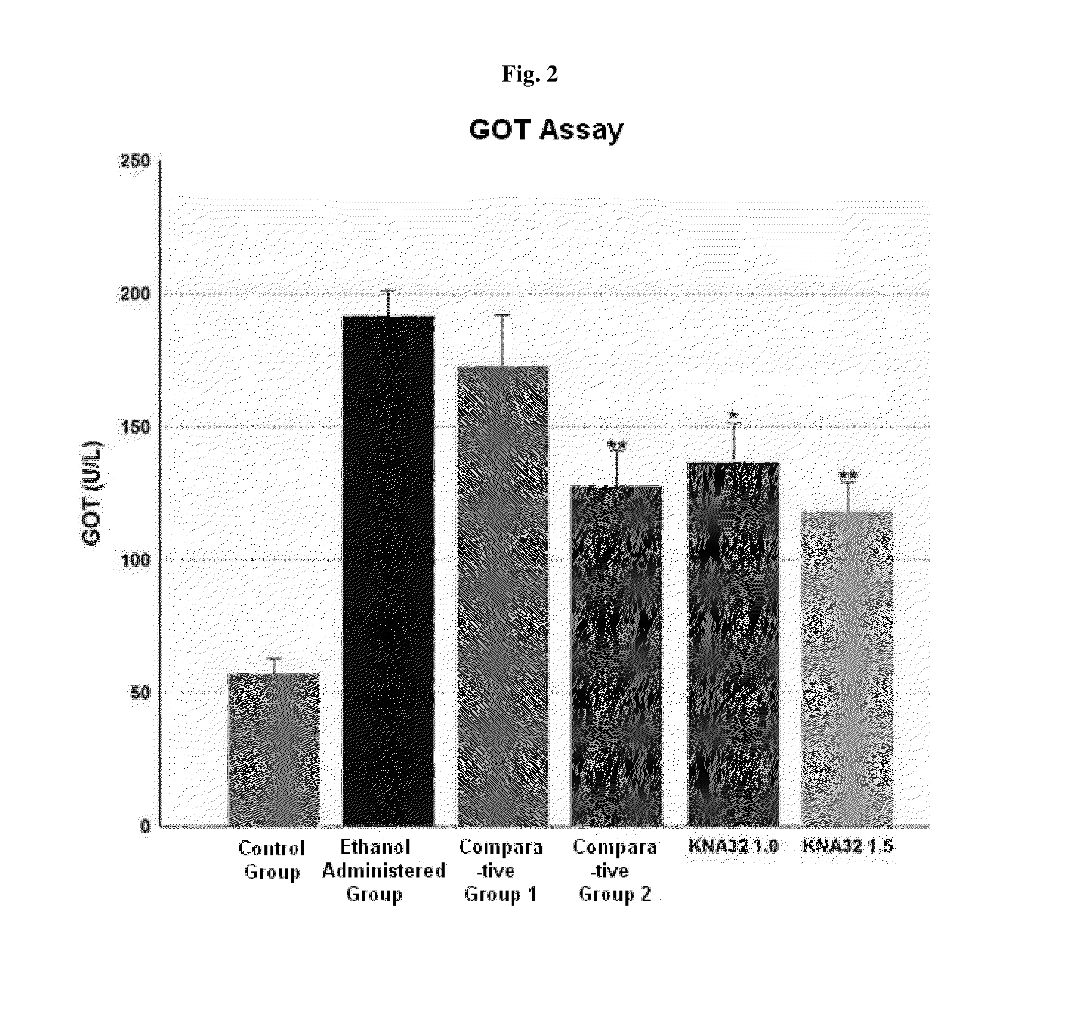 Composition for preventing and/or alleviating hangover comprising extracts of sophora flavescens