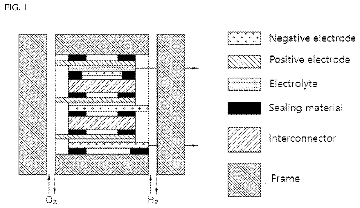 Sealant glass composition and solid oxide fuel cell using same