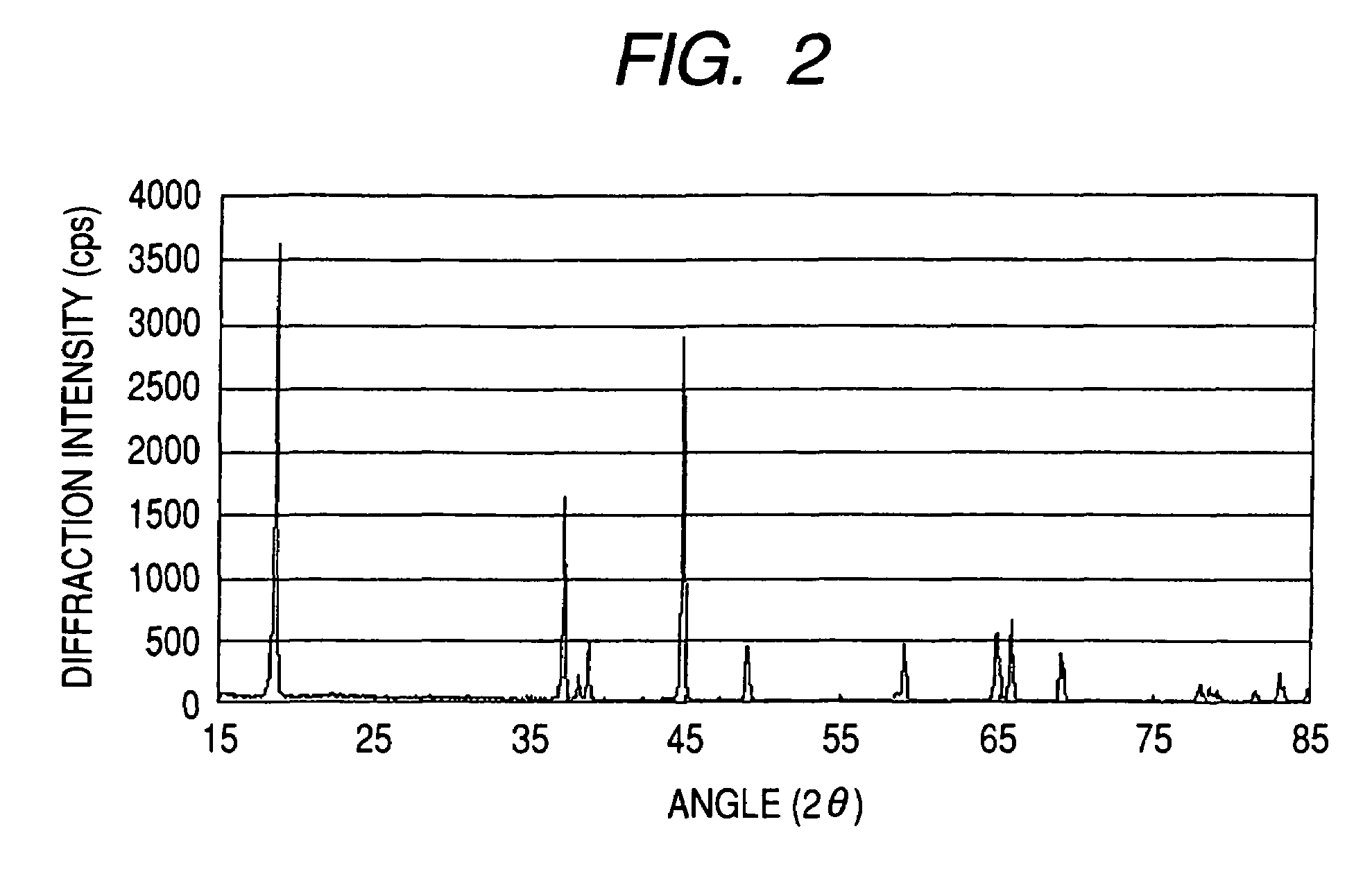 Positive electrode active material for lithium secondary cell and lithium secondary cell