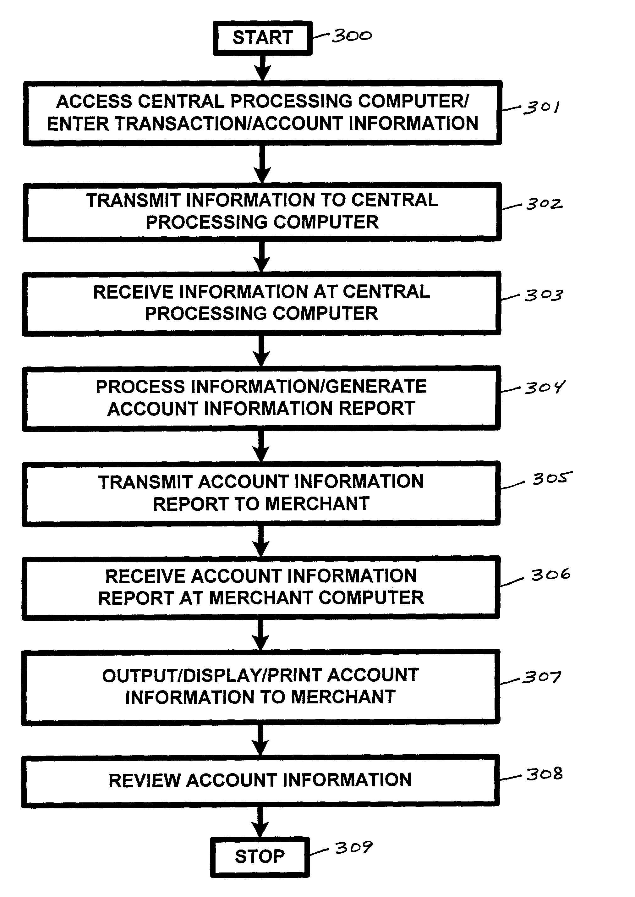 Apparatus and method for providing transaction history information, account history information, and/or charge-back information