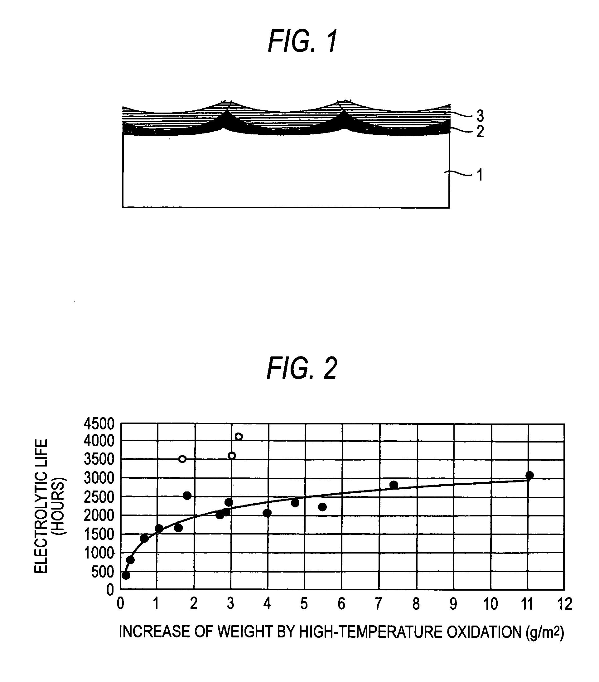 Electrolytic electrode and process of producing the same