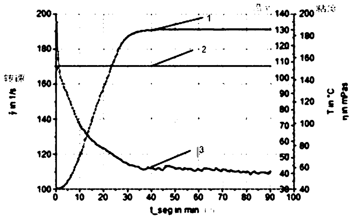 Elastic sand-carrying fracturing fluid, thickening agent for fracturing fluid and preparation method of thickening agent