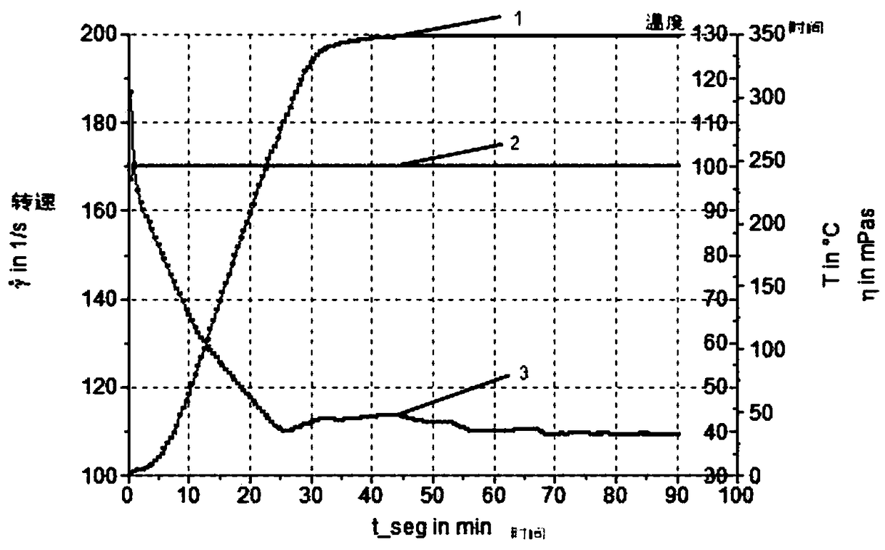 Elastic sand-carrying fracturing fluid, thickening agent for fracturing fluid and preparation method of thickening agent