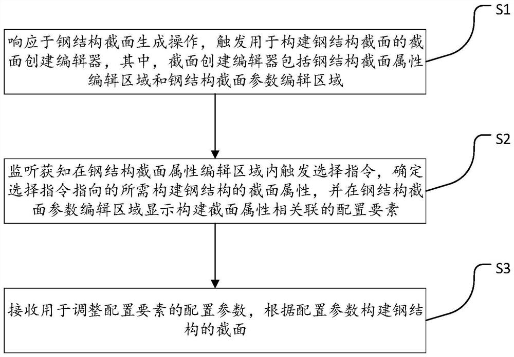 Steel structure section generation method and device, computer equipment and storage medium
