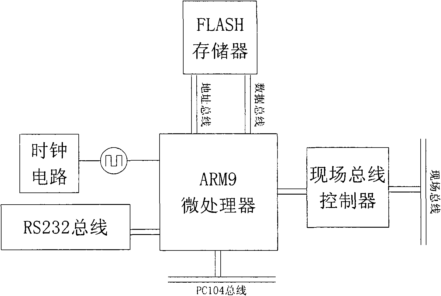 Two-arm inspection robot control system based on field bus