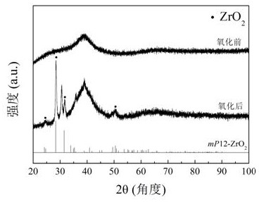 A kind of preparation method of zirconia dispersion strengthened copper alloy