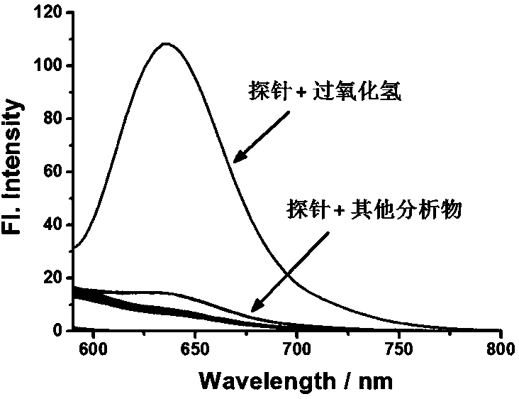 A Hydrogen Peroxide Enhanced Fluorescent Probe Based on Rhodamine Derivatives