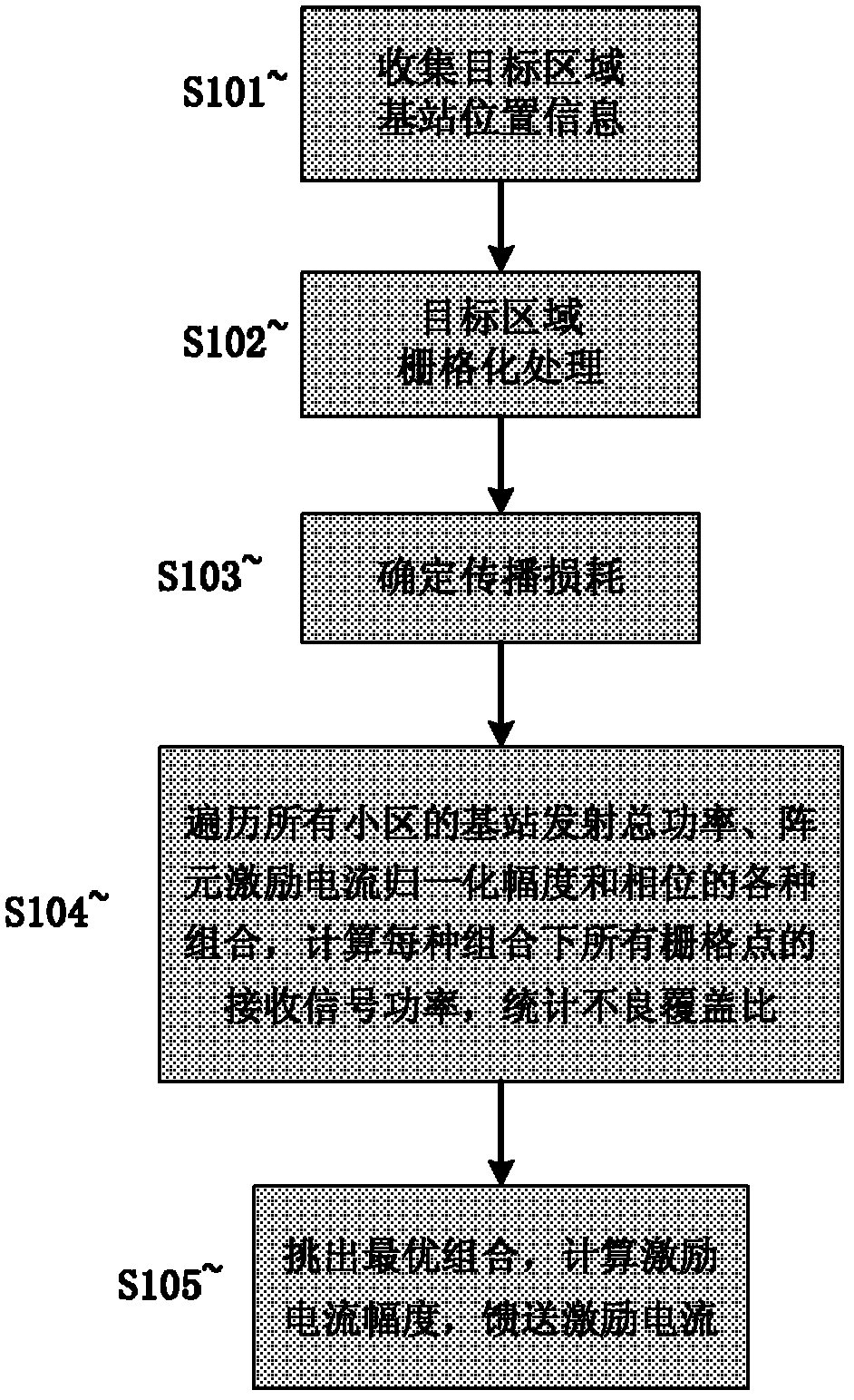 Method and device for multicell joint optimization under coverage of cellular mobile communication network