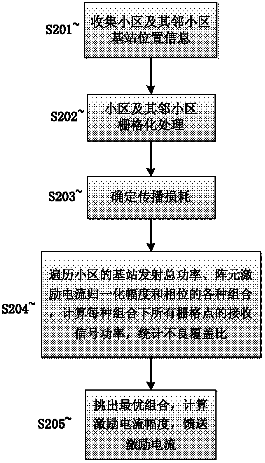 Method and device for multicell joint optimization under coverage of cellular mobile communication network