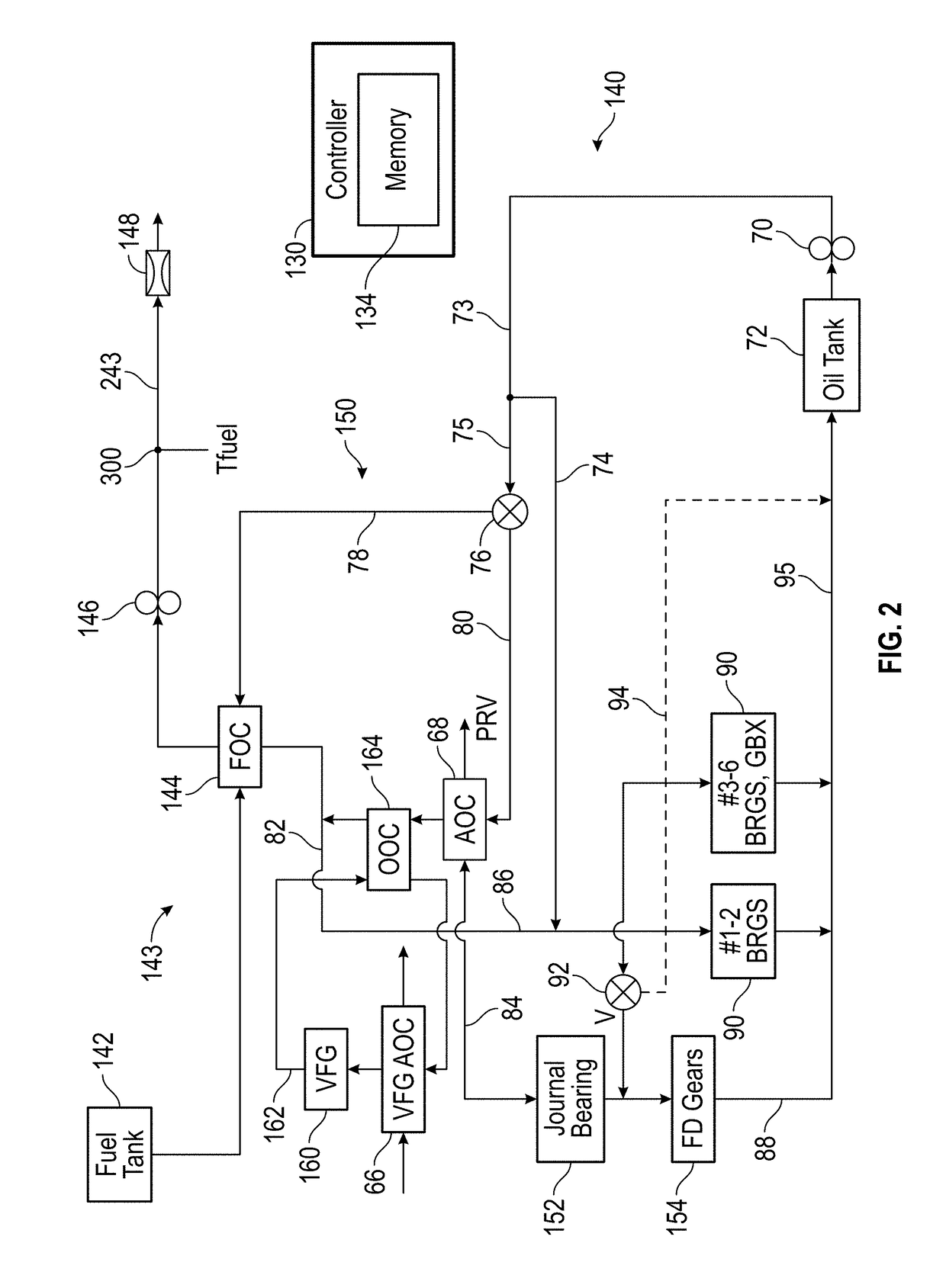 Thermal management system control and heat exchanger life extension