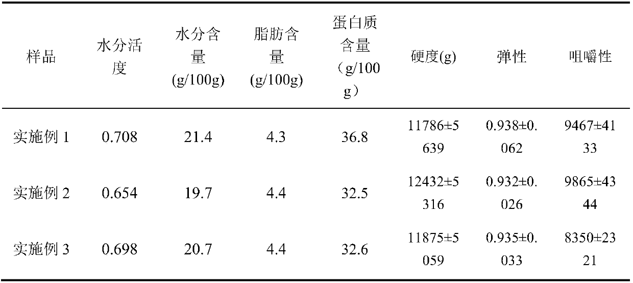 Making method of dried freshwater fish