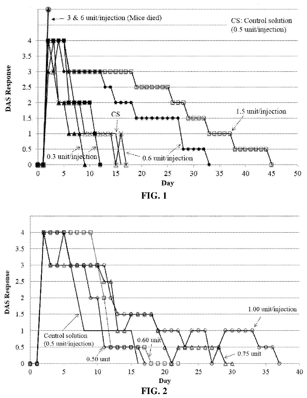 Biodegradable polymer formulations for extended efficacy of botulinum toxin