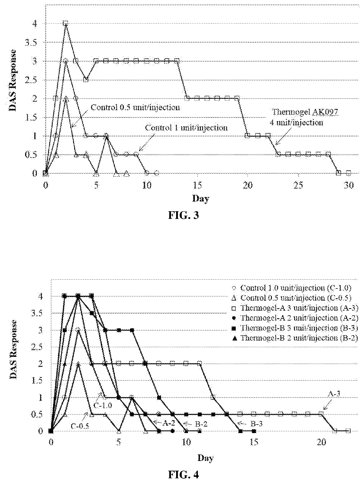 Biodegradable polymer formulations for extended efficacy of botulinum toxin